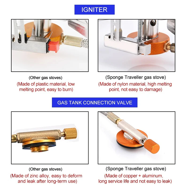 Camping Gas Stove Portable Fol - Camping Cooking Equipment Gas recensie en prijs